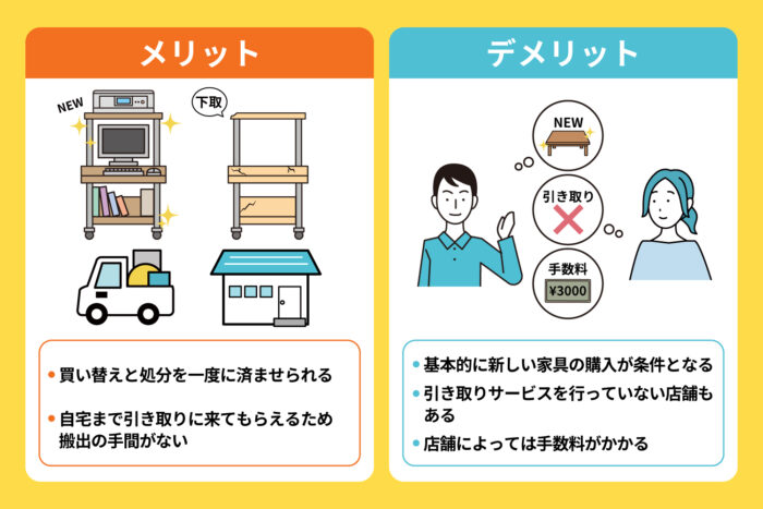 店舗で回収・下取りしてもらう