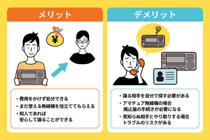 欲している人に譲る