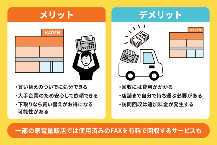 店舗で回収・下取りしてもらう