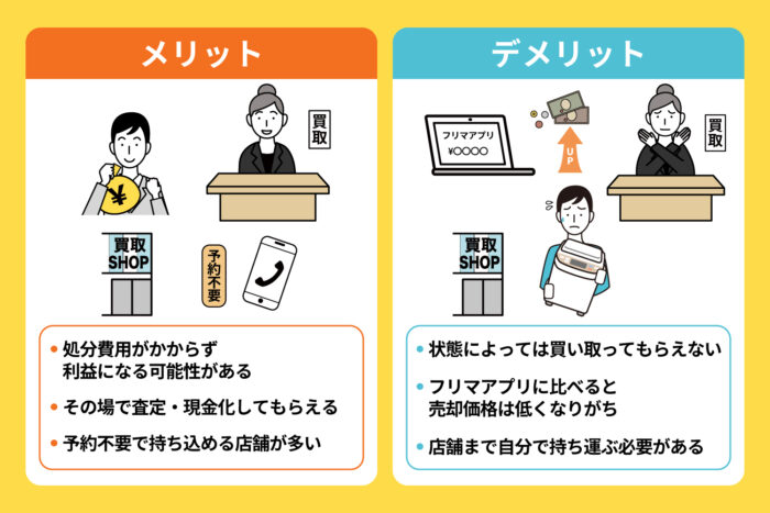 リサイクルショップで売却する