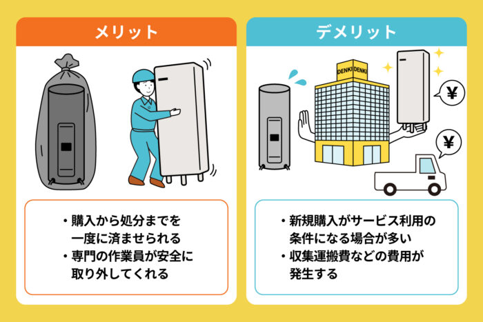 店舗で回収・下取りしてもらう