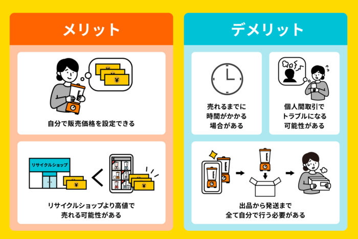 フリマアプリやオークションで売却する