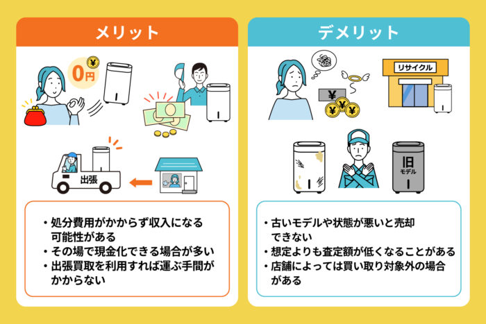 リサイクルショップで売却する